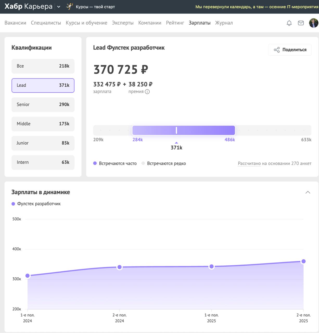 Я не менял работу уже 8 лет и недавно решил посмотреть какие сейчас зарплаты предлагают на рынке. Поспрашивал знакомых и вот какие ресурсы мне посоветовали: 2