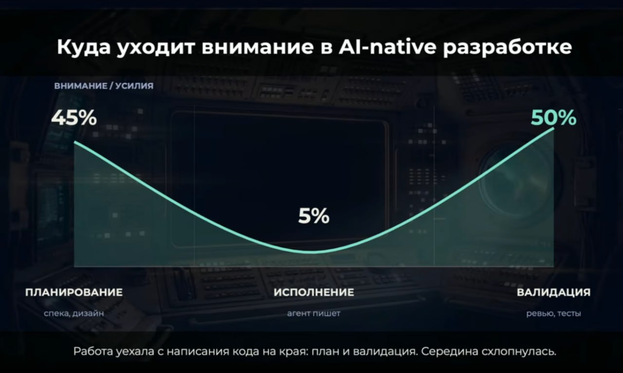ИИ не спасёт от плохих требований 2