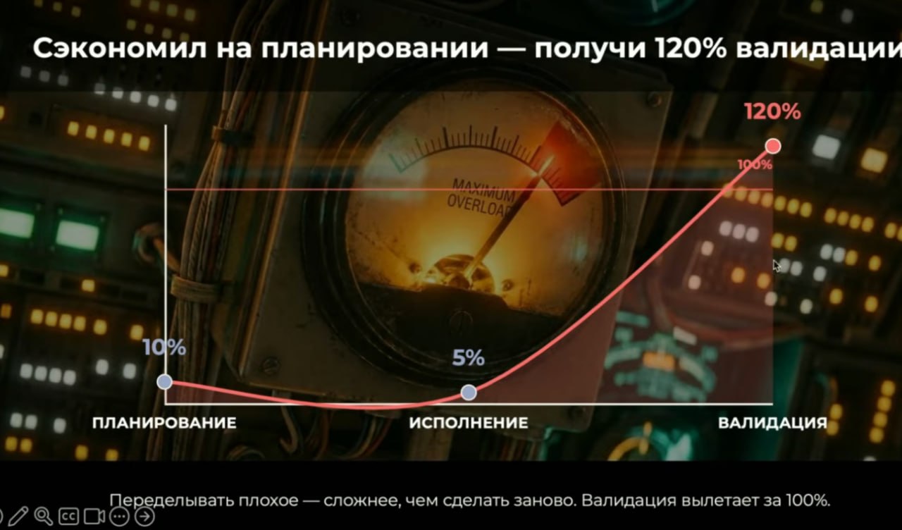 ИИ не спасёт от плохих требований 3